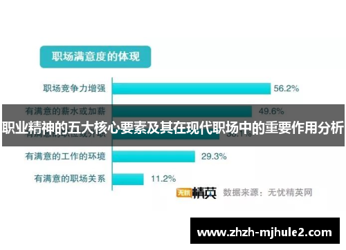 职业精神的五大核心要素及其在现代职场中的重要作用分析 职业精神的五大核心要素及其在现代职场中的重要作用分析