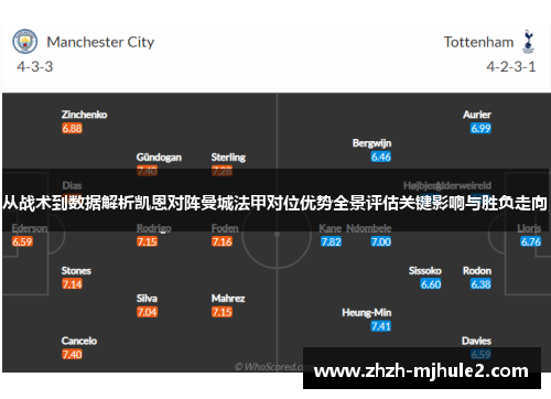 从战术到数据解析凯恩对阵曼城法甲对位优势全景评估关键影响与胜负走向 从战术到数据解析凯恩对阵曼城法甲对位优势全景评估关键影响与胜负走向