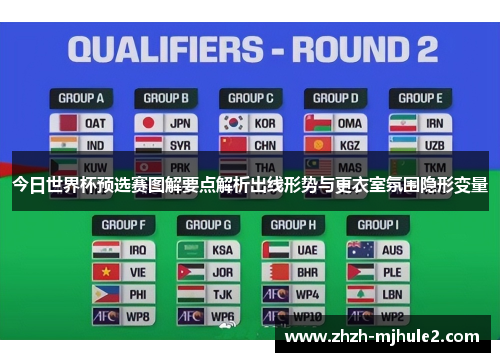 今日世界杯预选赛图解要点解析出线形势与更衣室氛围隐形变量 今日世界杯预选赛图解要点解析出线形势与更衣室氛围隐形变量