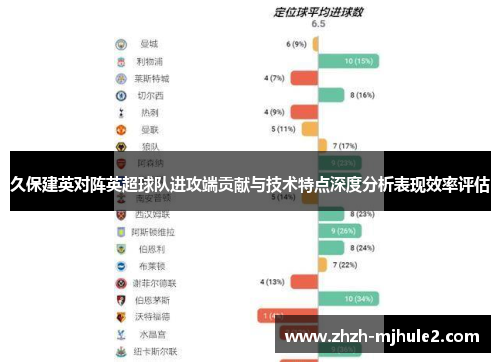久保建英对阵英超球队进攻端贡献与技术特点深度分析表现效率评估 久保建英对阵英超球队进攻端贡献与技术特点深度分析表现效率评估