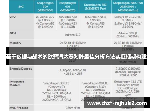 基于数据与战术的欧冠淘汰赛对阵最佳分析方法实证框架构建